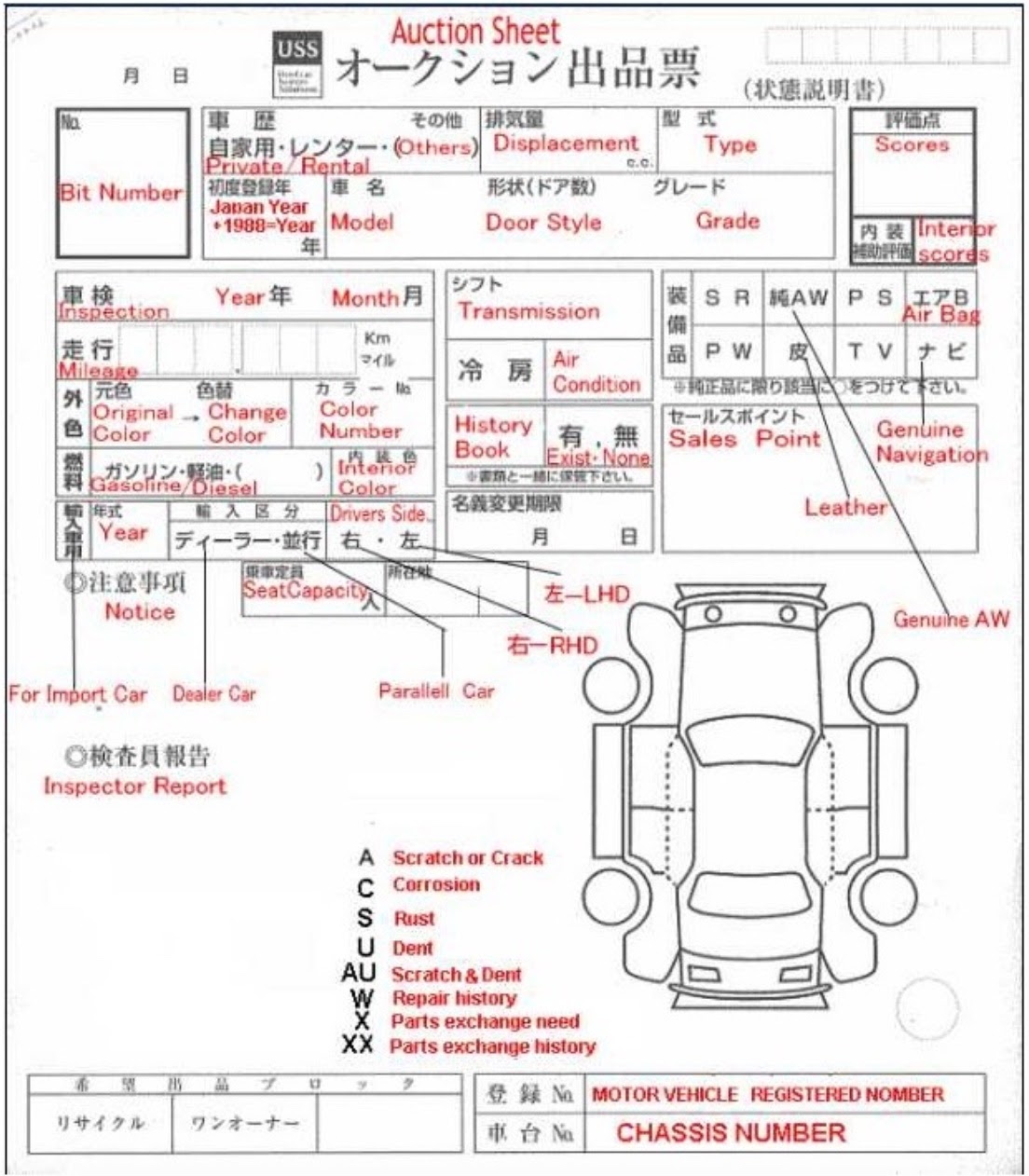 car inspection checklist